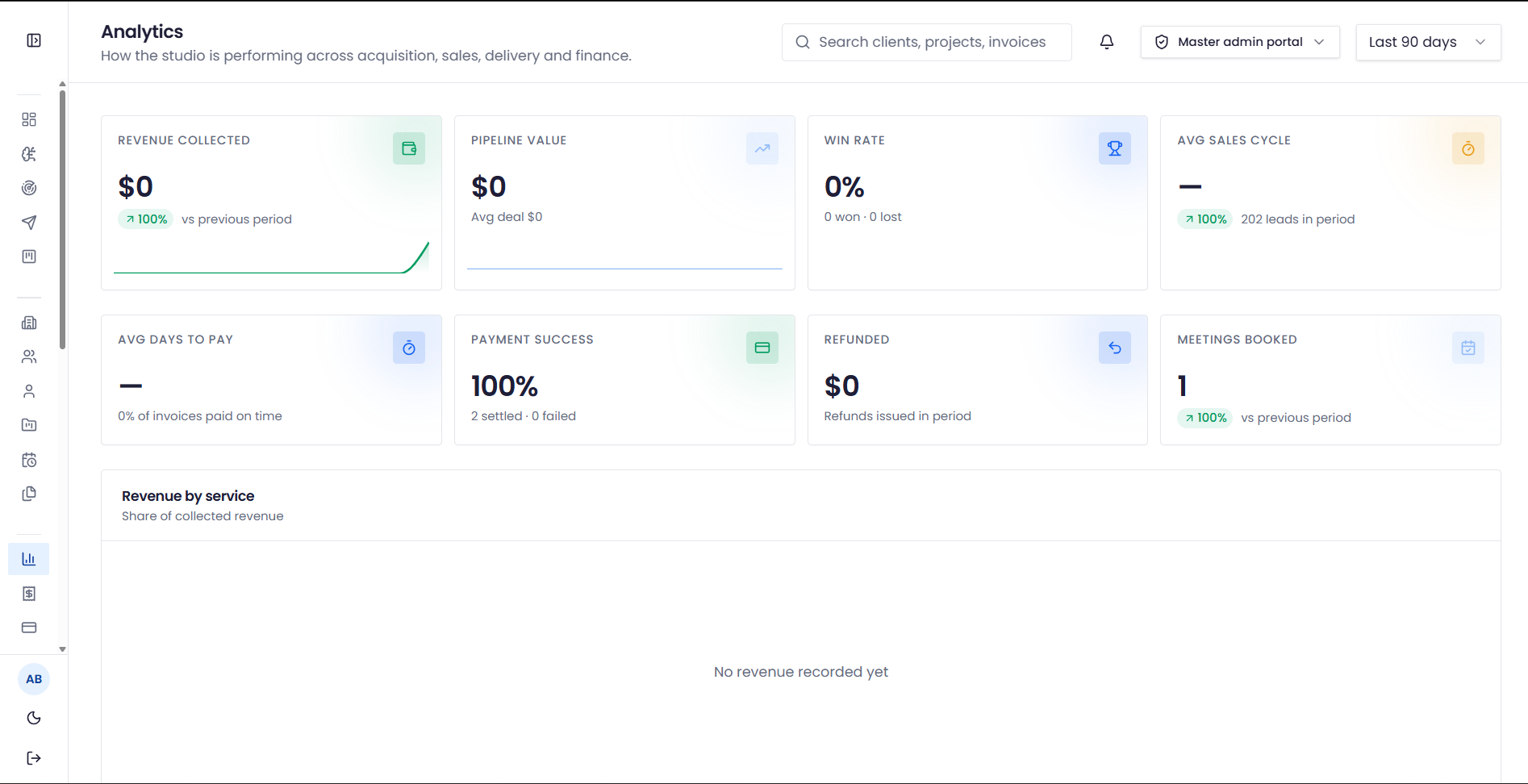 Lynxio Hub Analytics screen showing revenue, pipeline, win rate and payment metrics
